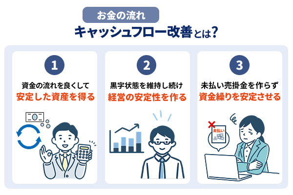 キャッシュフロー改善とはの図解