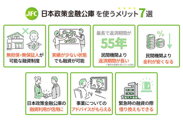 日本政策金融公庫を使うメリット7選の図解