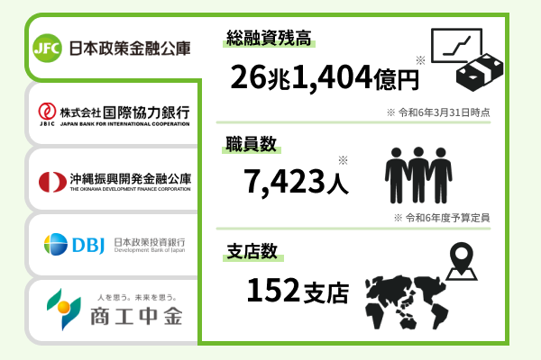 日本政策金融公庫の説明図解