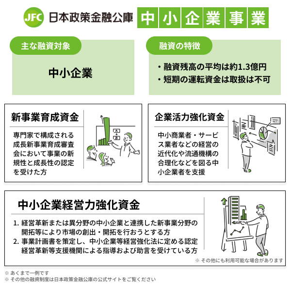 日本政策金融公庫中小企業事業の図解